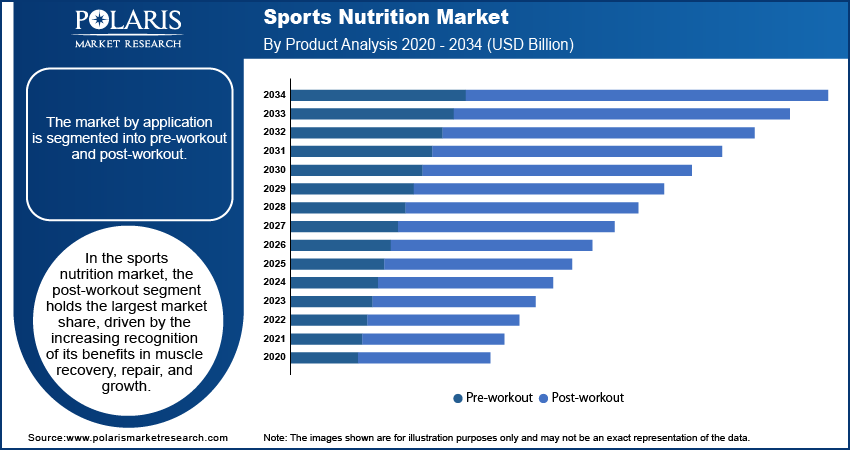 Sports Nutrition Seg